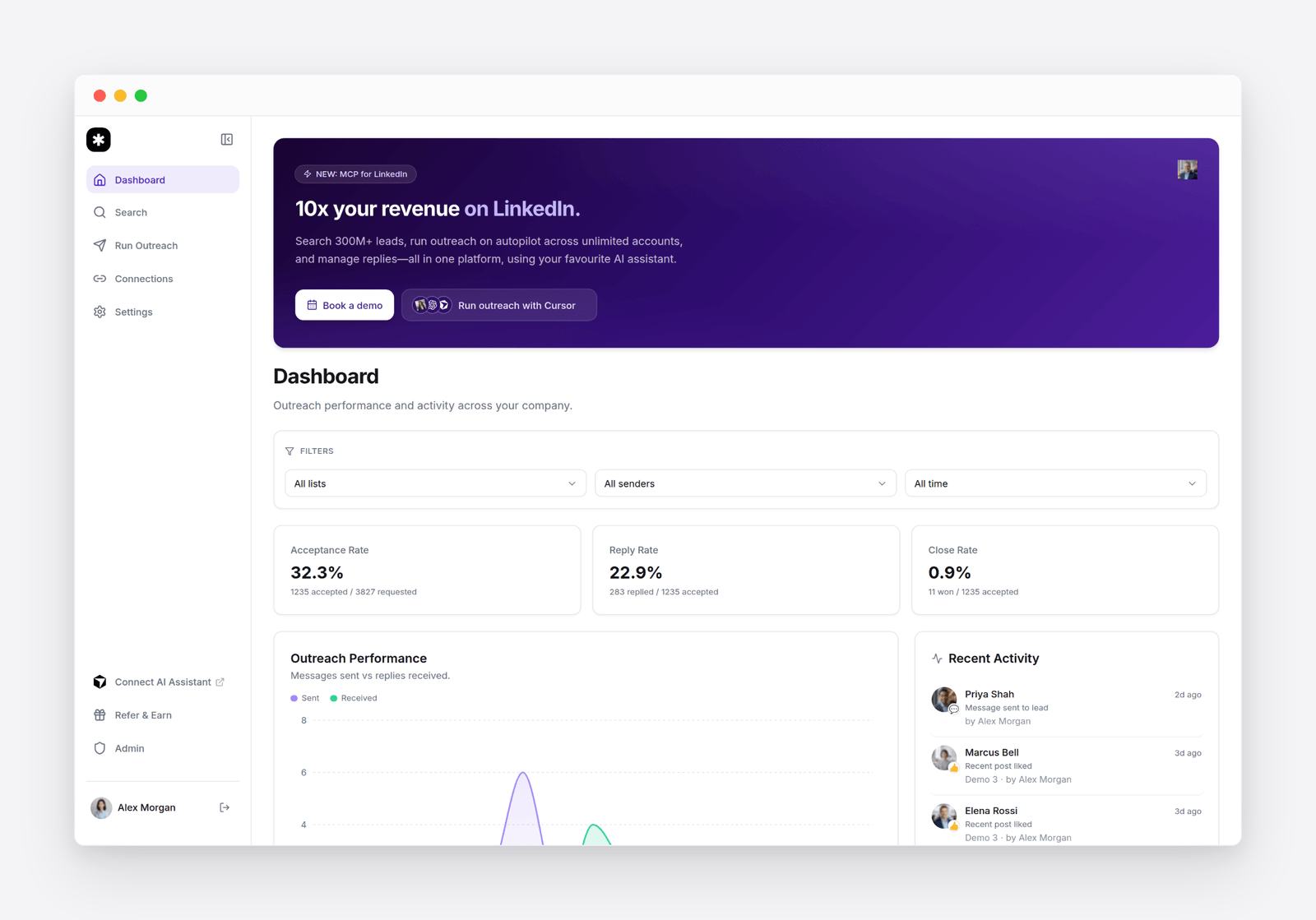 Flow&rsquo;s analytics: Acceptance, Reply and Close rate cards, an Outreach Performance chart, and a Recent Activity feed, with the Reply Rate highlighted